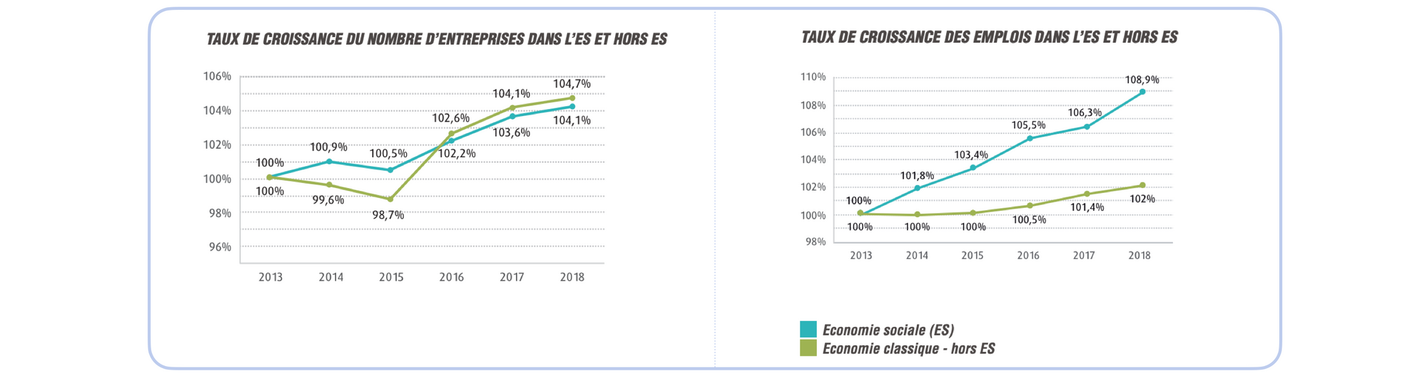 Source : Observatoire de l’Économie Sociale, Les Cahiers de l’Observatoire n°15, Mars 2020.
